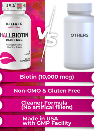 HallBiotin - Biotin 10000mcg - Hair Skin and Nails Vitamins - Hair Growth Vitamins for Women - 60 Capsules - Hallusa Natural